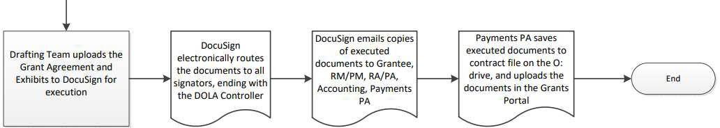 Routing workflow as described in the steps above.