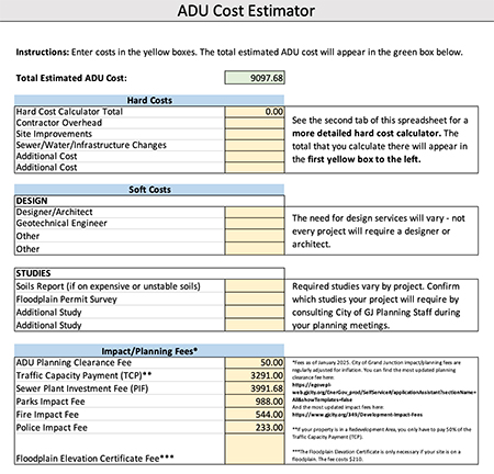 A spreadsheet-style ADU Cost Estimator tool showing a sample total estimated ADU cost of $9,097.68. The form is divided into sections for inputting costs: Hard Costs (e.g., contractor overhead, site improvements), Soft Costs (e.g., design, geotechnical engineer), and Studies (e.g., soil reports, floodplain permits). A separate section titled Impact/Planning Fees lists example fees such as an ADU planning clearance fee ($50), traffic capacity impact fee ($3,998.04), and others related to parks, fire, police, and floodplain elevation certification. Instructions at the top direct users to enter costs in yellow-highlighted boxes, with the total appearing in a green box.