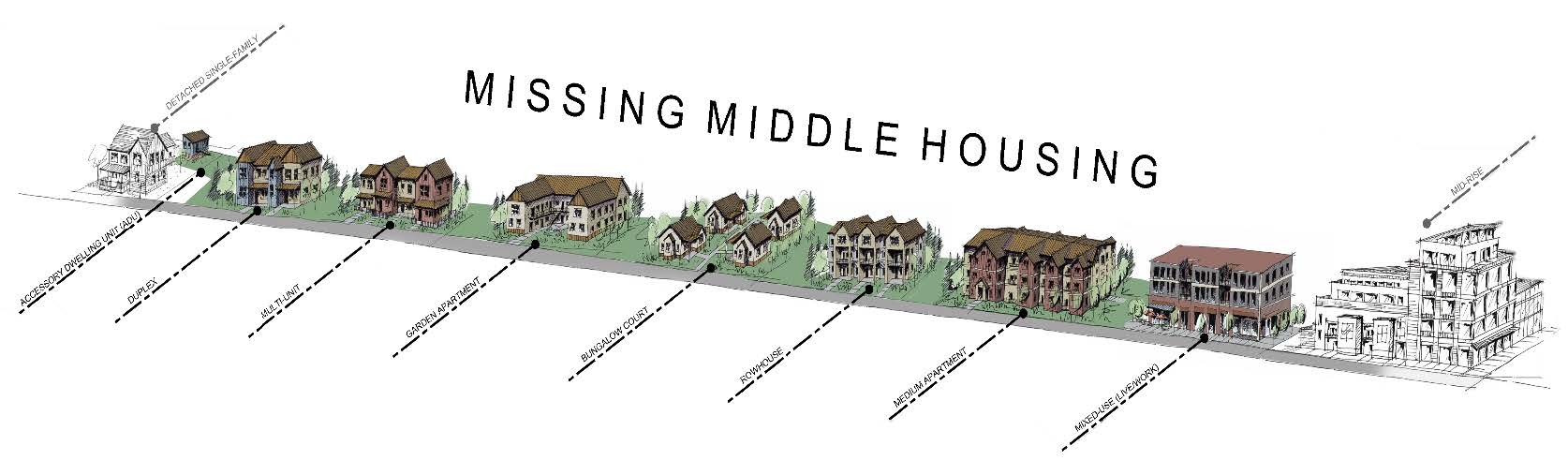 Development drawing of different types of housing on a street.