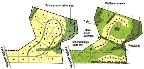 Rendering that shows the comparison between a traditional large-lot rural subdivision compared to a cluster of conservation development pattern where there is abundantly more open space and matural areas and amenities for residence.